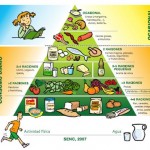 La piramide de alimentacion en los ninos